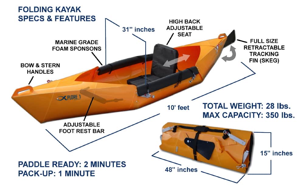 Xplore 1 Kayak Features